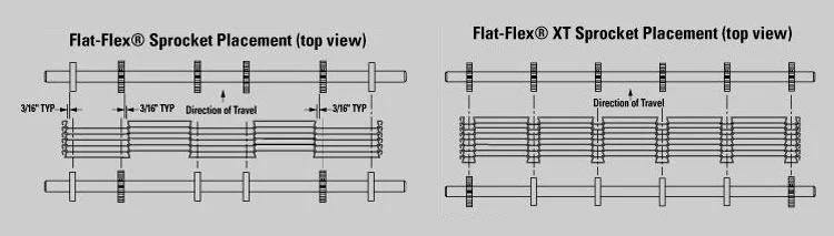 Colocação das engrenagens