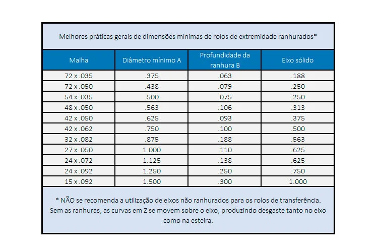 Opções de Transferência